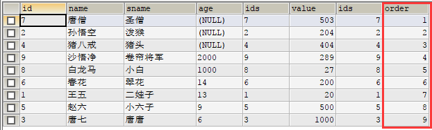 浅谈Mysql指定顺序排序查询