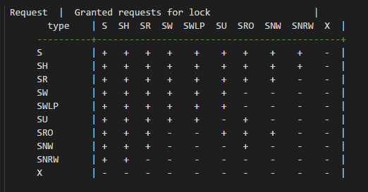 Mysql解决USE DB堵塞详解