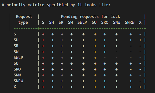 Mysql解决USE DB堵塞详解