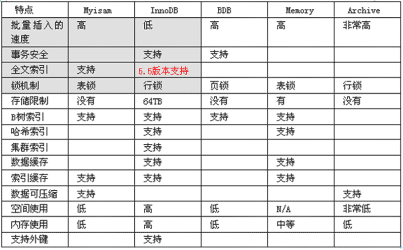 一个小时学会MySQL数据库(张果)