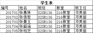 一个小时学会MySQL数据库(张果)