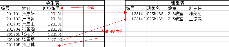 一个小时学会MySQL数据库(张果)