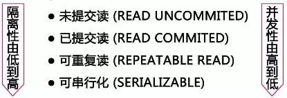 MySQL 查询速度慢与性能差的原因与解决方法