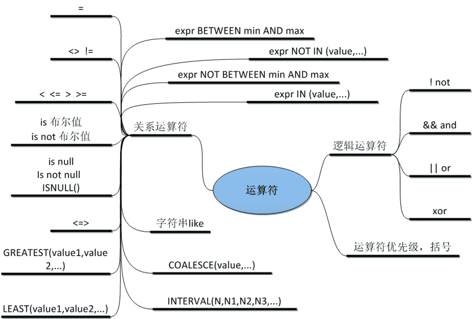 一个小时学会MySQL数据库(张果)