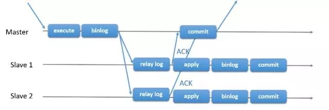 详解MySQL双活同步复制四种解决方案