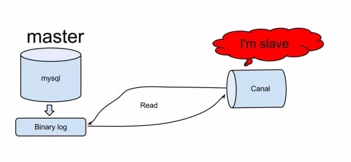 详解MySQL双活同步复制四种解决方案