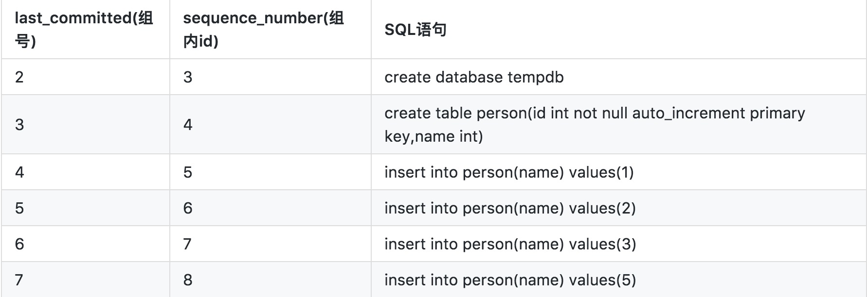 浅析MySQL的WriteSet并行复制