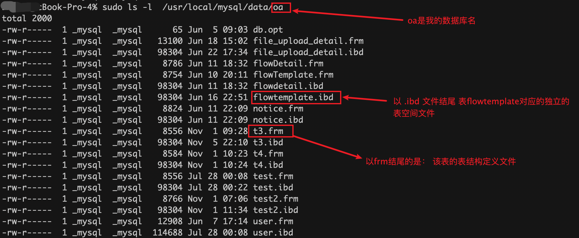 MySQL的表空间是什么