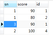 SQL语句中不同的连接JOIN及join的用法