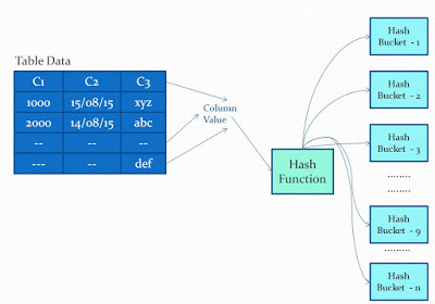 SQL Server2014 哈希索引原理详解