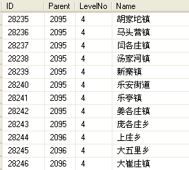 SQLServer地址搜索性能优化