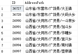 SQLServer地址搜索性能优化