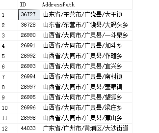 SQLServer地址搜索性能优化