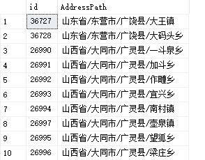 SQLServer地址搜索性能优化