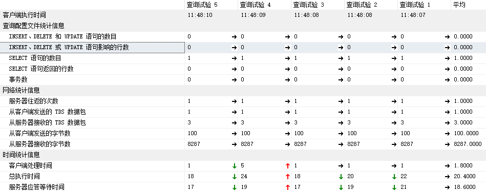 SQLServer地址搜索性能优化