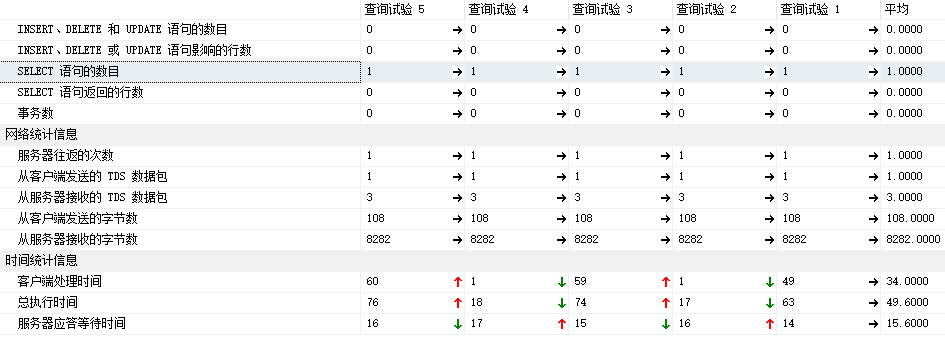 SQLServer地址搜索性能优化