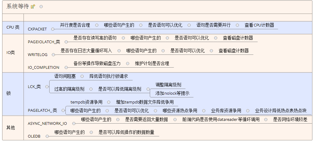 系统隐形杀手——阻塞与等待(SQL)