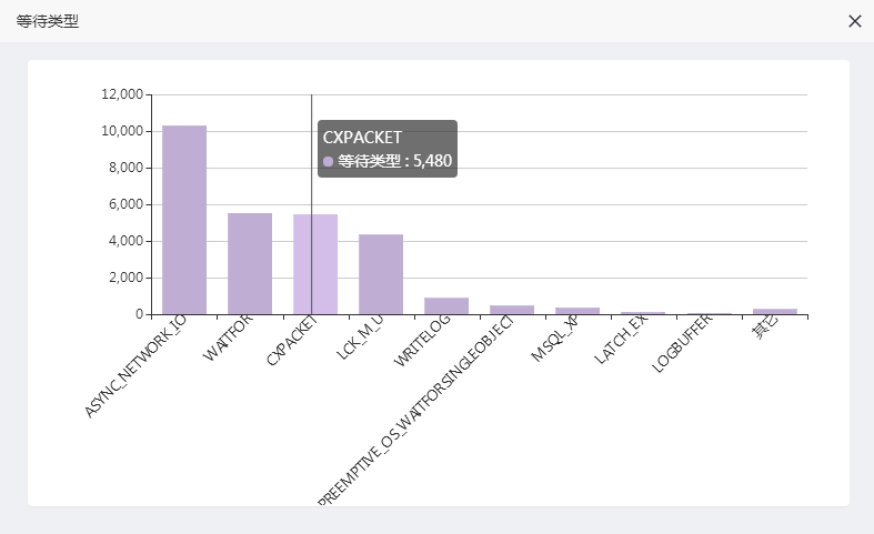 系统隐形杀手——阻塞与等待(SQL)