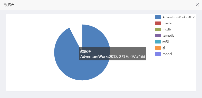 系统隐形杀手——阻塞与等待(SQL)