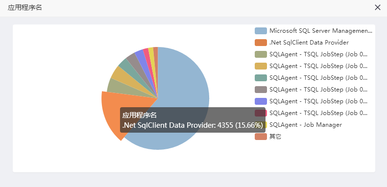 系统隐形杀手——阻塞与等待(SQL)