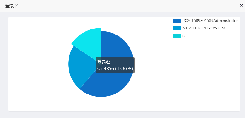 系统隐形杀手——阻塞与等待(SQL)