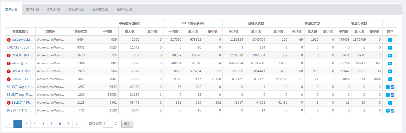 系统隐形杀手——阻塞与等待(SQL)