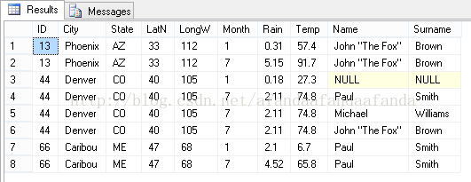 实现SQL Server 原生数据从XML生成JSON数据的实例代码