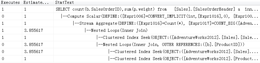 SQL Server Parameter Sniffing及其改进方法