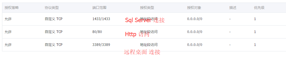 远程连接阿里云SqlServer 2012 数据库服务器的图文教程