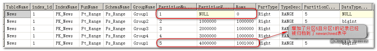 SQL Server实现自动循环归档分区数据脚本详解