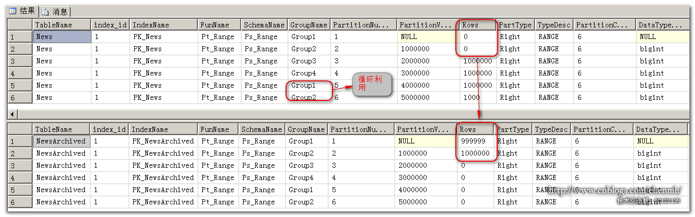 SQL Server实现自动循环归档分区数据脚本详解