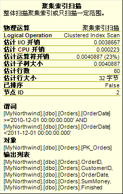 教你如何看懂SQL Server查询计划