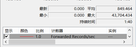 SQL Server中的Forwarded Record计数器影响IO性能的解决方法