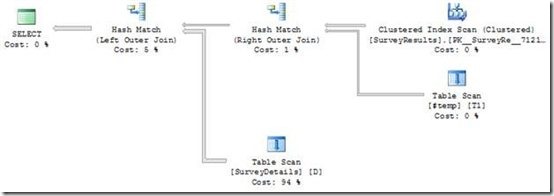 浅析SQL Server中的执行计划缓存(上)