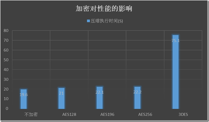 揭秘SQL Server 2014有哪些新特性(4)-原生备份加密