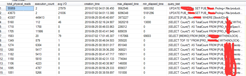 sql server性能调优 I/O开销的深入解析