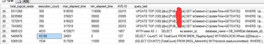 sql server性能调优 I/O开销的深入解析