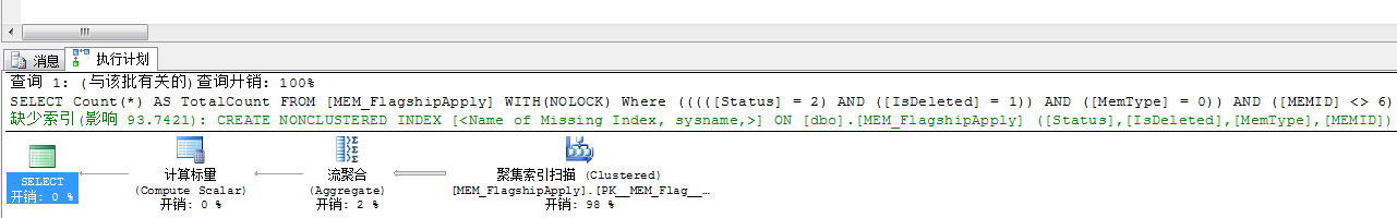 sql server性能调优 I/O开销的深入解析