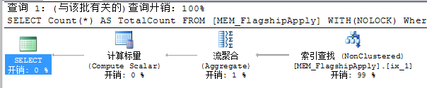 sql server性能调优 I/O开销的深入解析