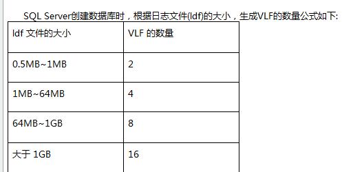 SQL Server无法收缩日志文件的原因分析及解决办法