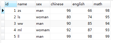 详解SQL中的DQL查询语言