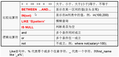 详解SQL中的DQL查询语言