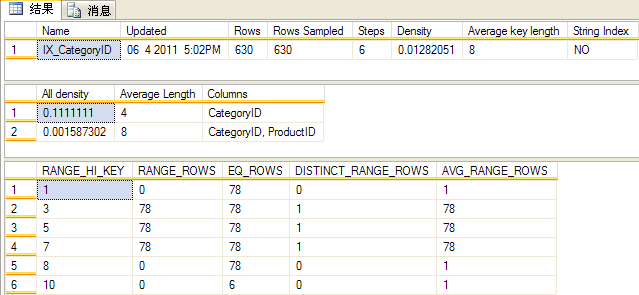 教你如何看懂SQL Server查询计划