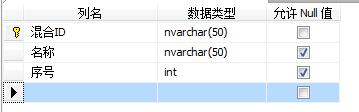 SQL Server数据类型转换方法