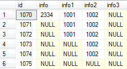 sqlserver 增删改查一些不常用的小技巧