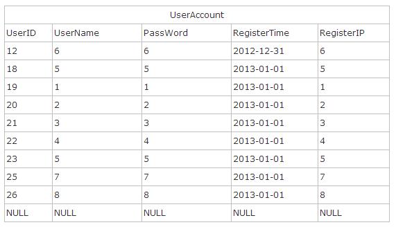 SQL数据库存储过程示例解析