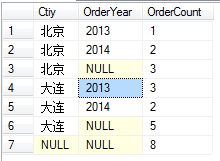 总结下sqlserver group by 的用法