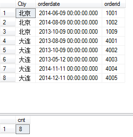 总结下sqlserver group by 的用法