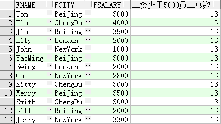 SQL开窗函数的具体实现详解