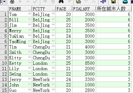 SQL开窗函数的具体实现详解